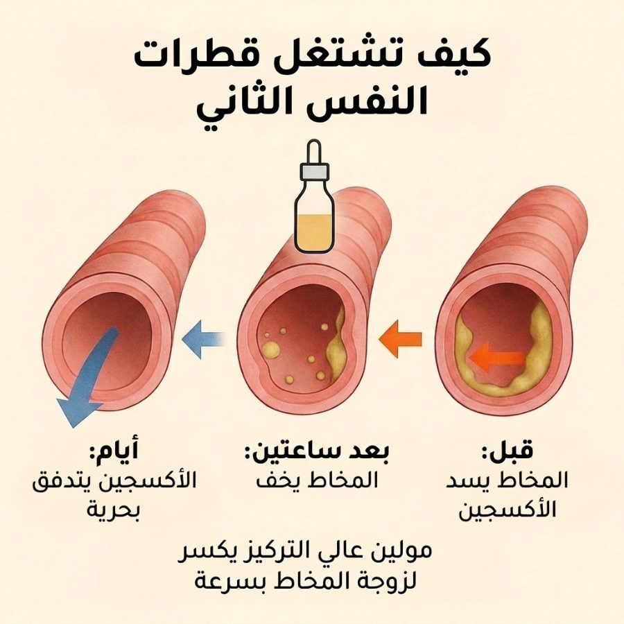 طريقة استخدام قطرات المولين